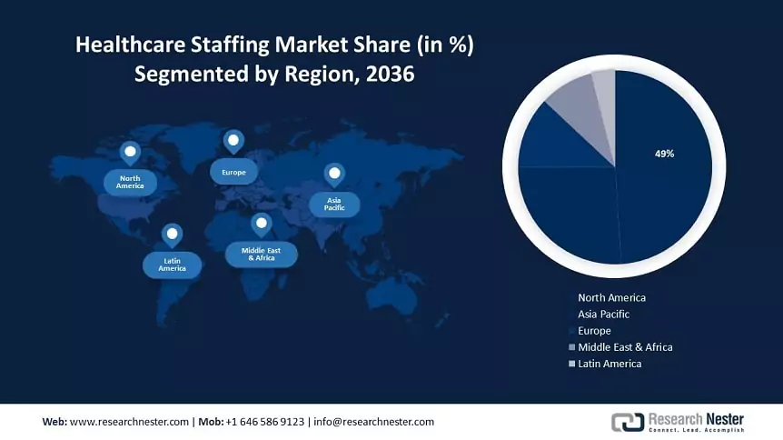 Healthcare Staffing Market Size